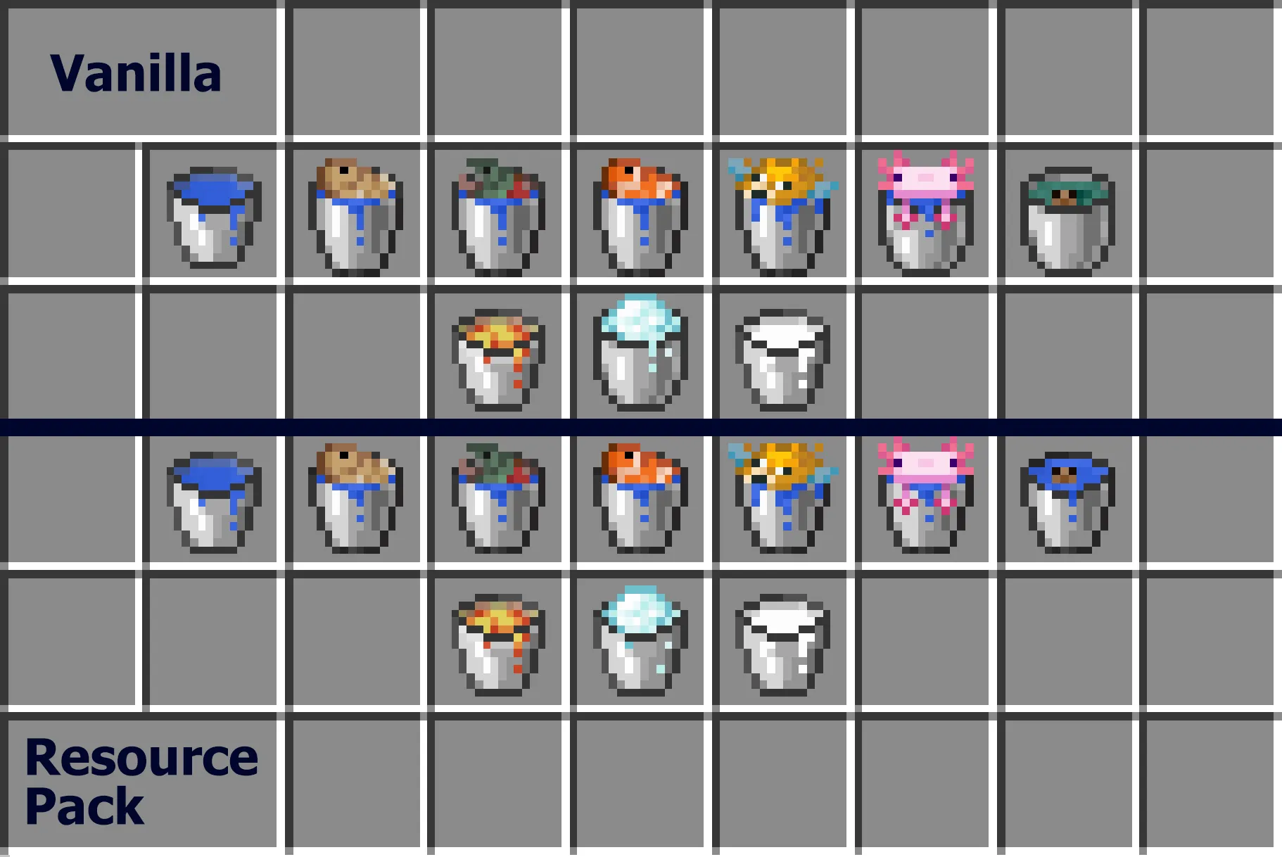 Consistent Buckets (Programmer Art), Текстуры, Minecraft