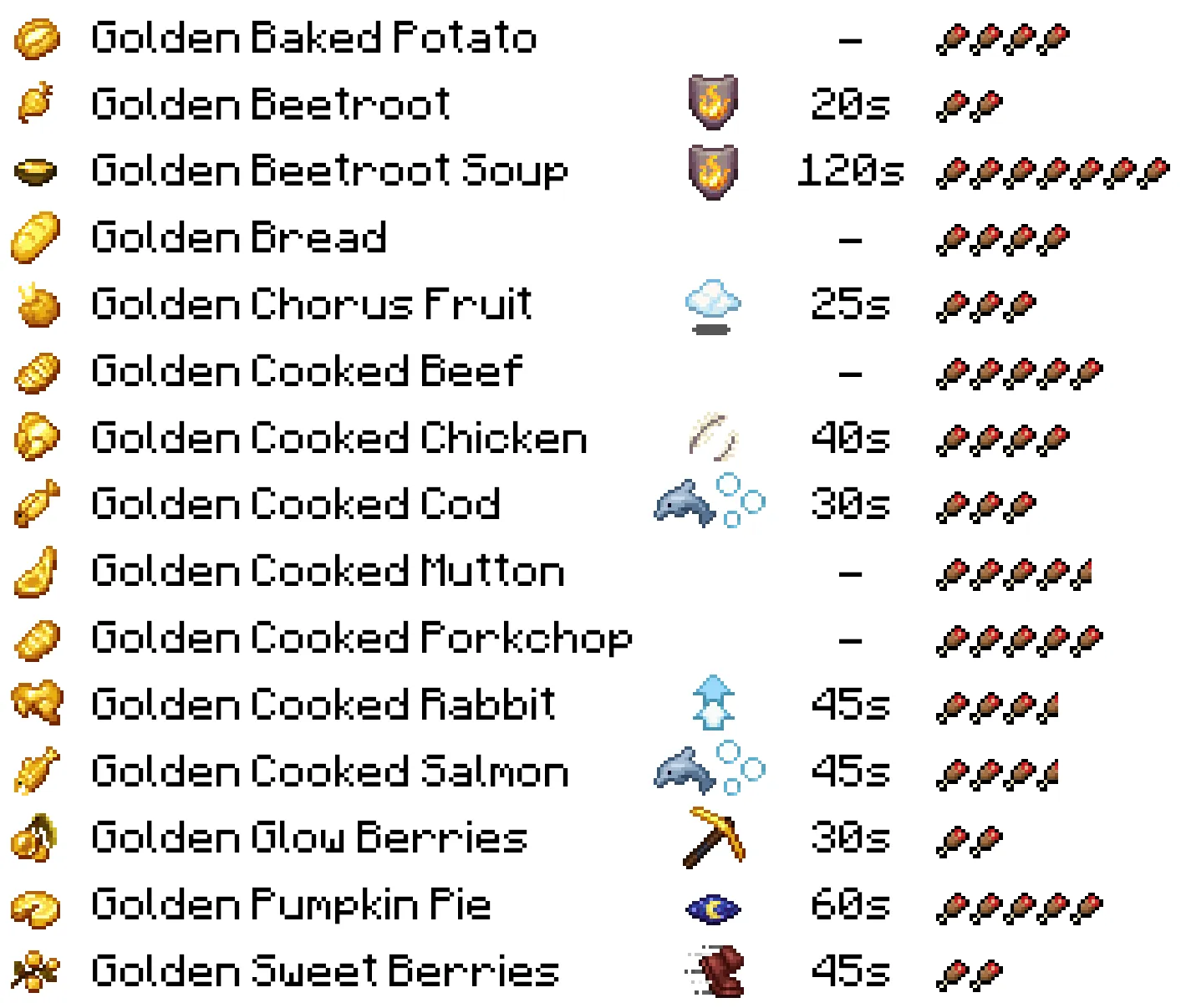 ReCraft MT, Моды, Minecraft