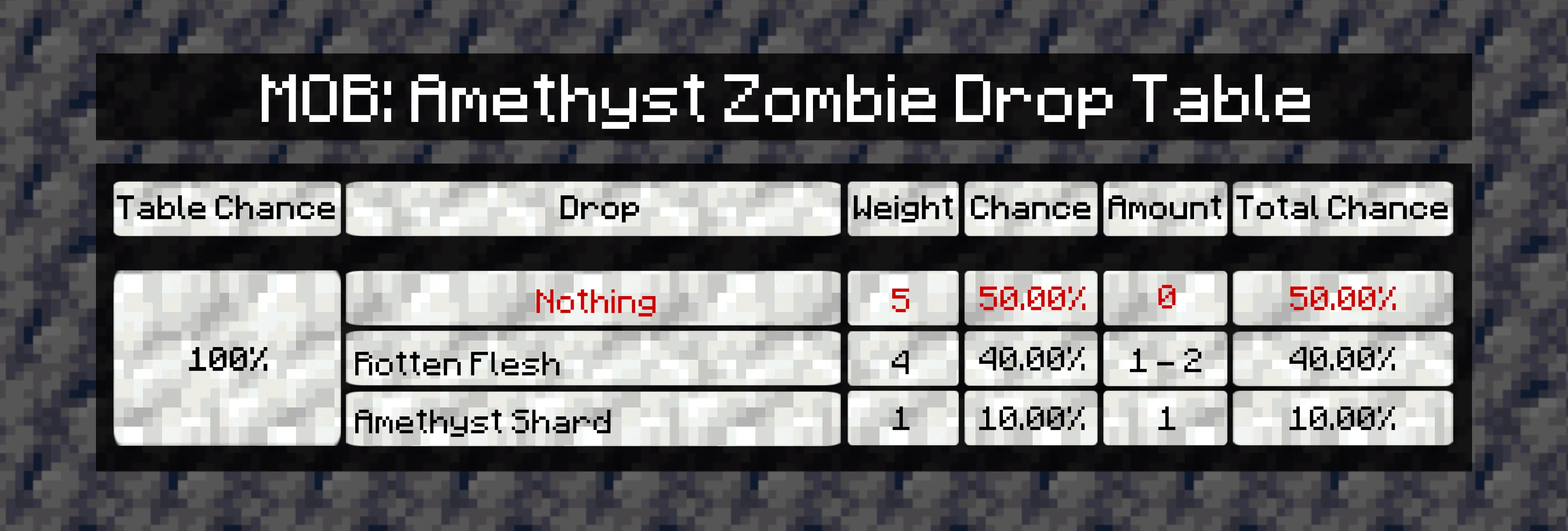Amethyst - Echoes, Моды, Minecraft