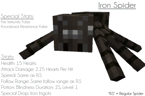 Ore Spiders Revived, Моды, Minecraft