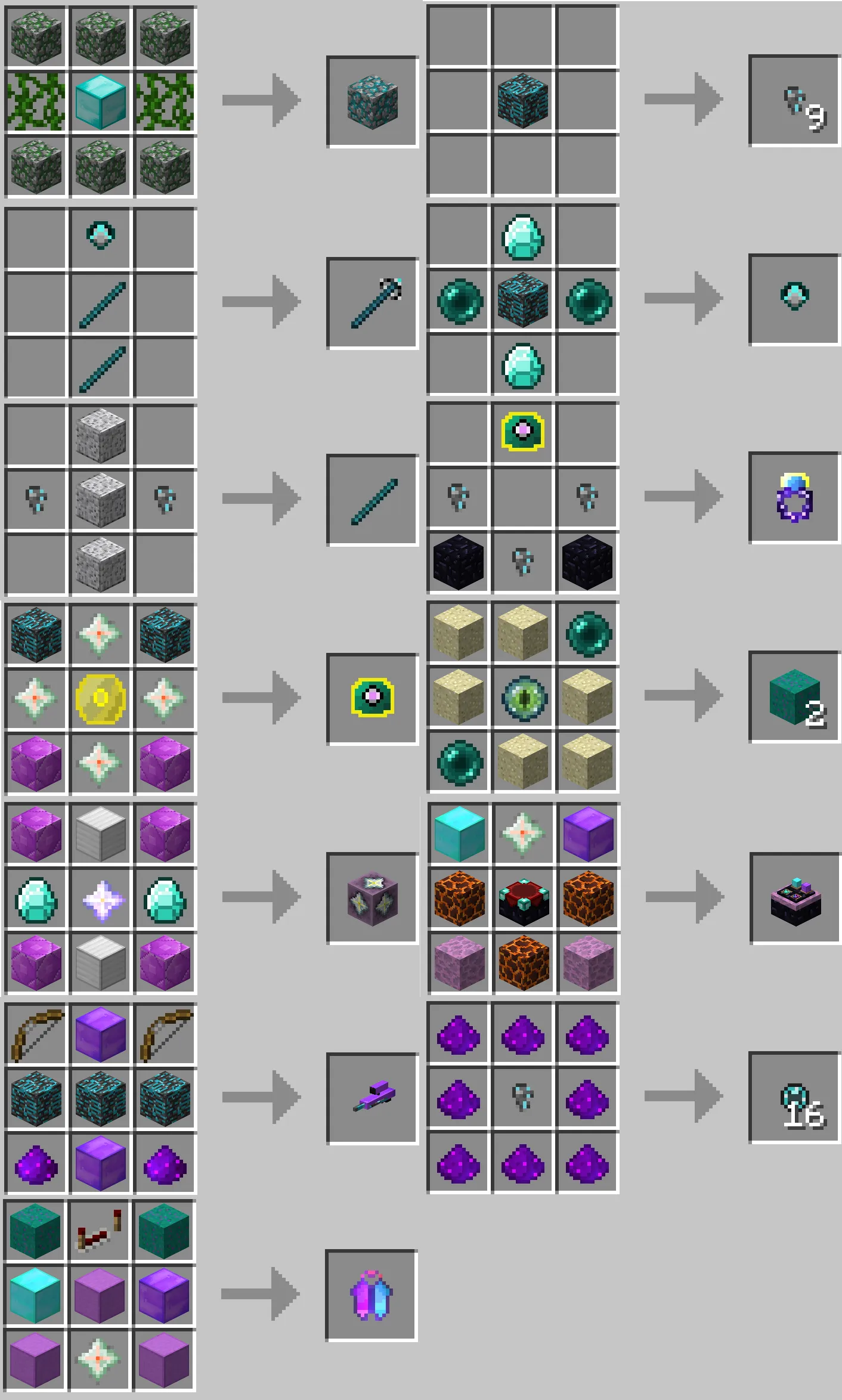 Rewarding Rituals, Моды, Minecraft