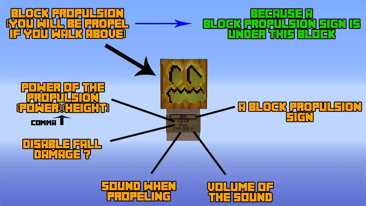 BlocksPropulsion, Плагины, Minecraft