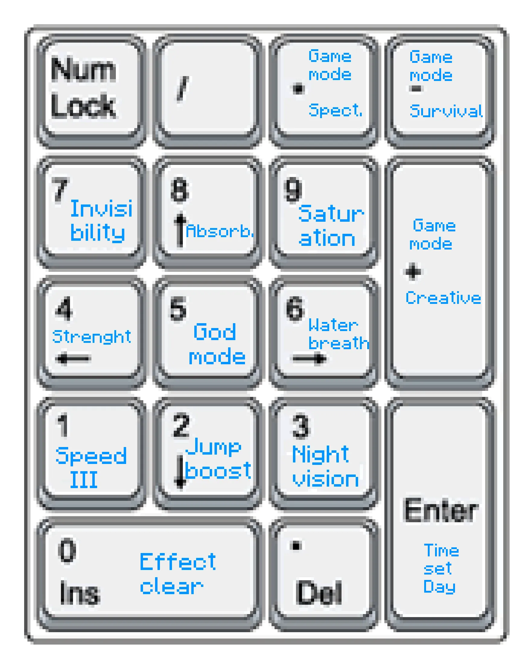 KeyEffects, Моды, Minecraft