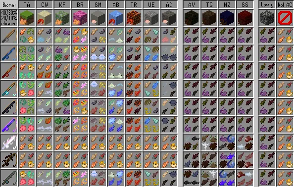 Aquatic Craft - Overworld Edition — скриншот 1 (Моды, Minecraft)