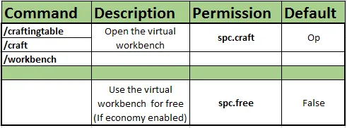 Simple Virtual WorkBench — скриншот 1 (Плагины, Minecraft)
