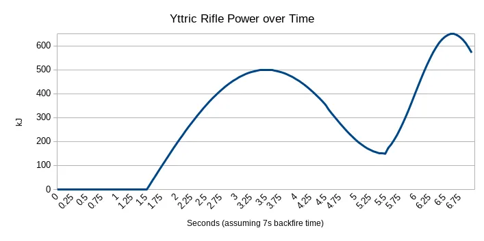 Yttr, Моды, Minecraft