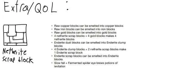 Monke's Enderite, Моды, Minecraft