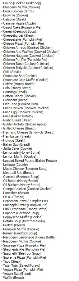 UssDylan's CIT Food Mega Pack — скриншот 3 (Текстуры, Minecraft)