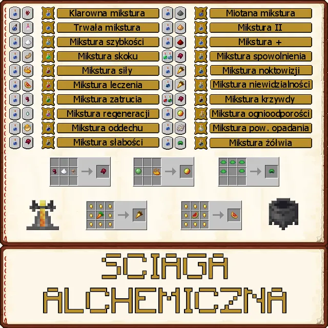 Alchemy cheat sheet/Ściąga alchemiczna — скриншот 6 (Текстуры, Minecraft)