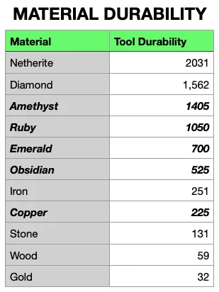 Easy Emerald Tools & More [FORGE/NEOFORGE], Моды, Minecraft