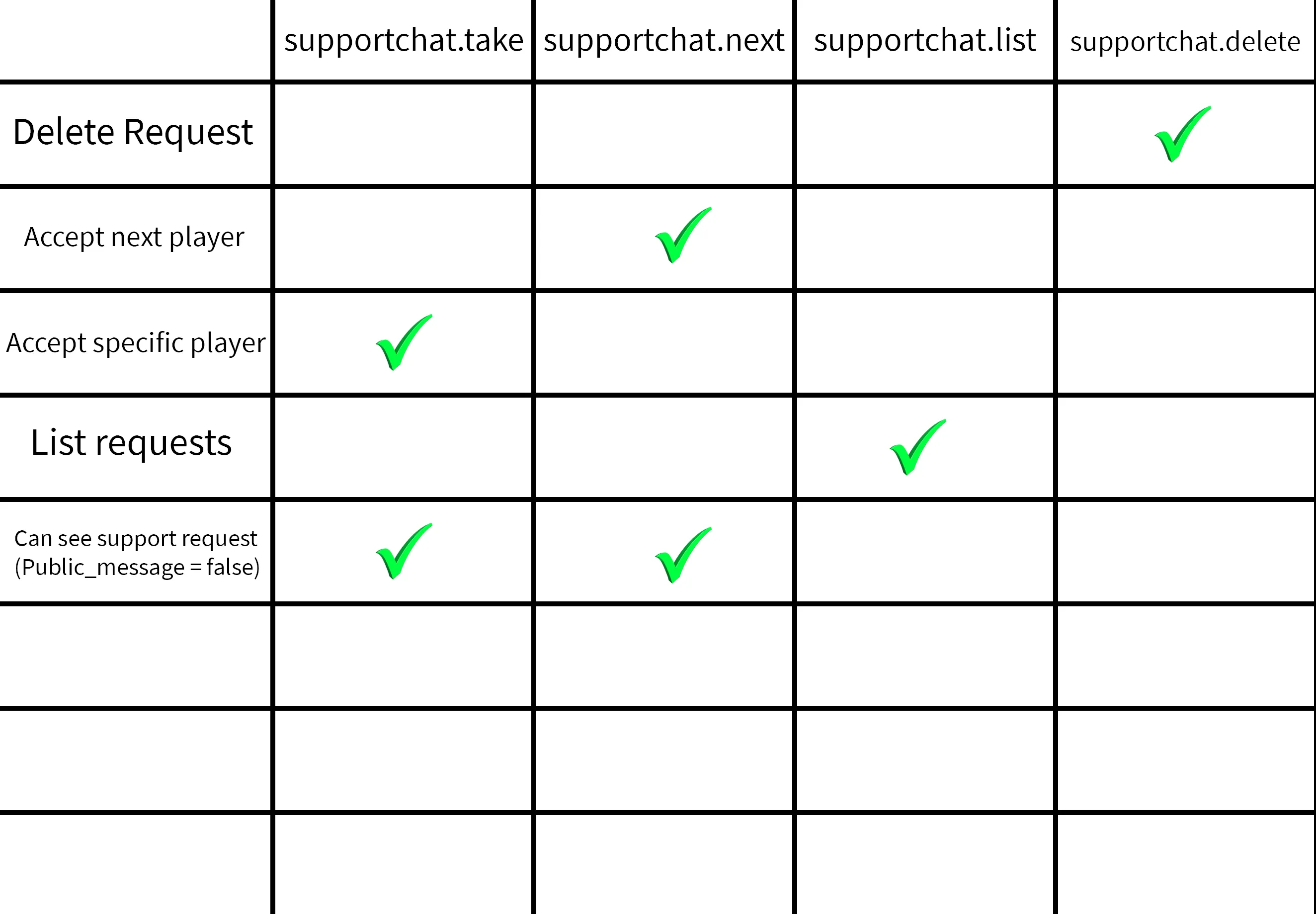Support-Chat — скриншот 1 (Плагины, Minecraft)