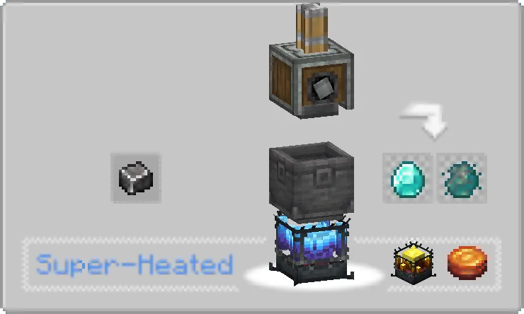 Create: Synthetic Pressure, Моды, Minecraft