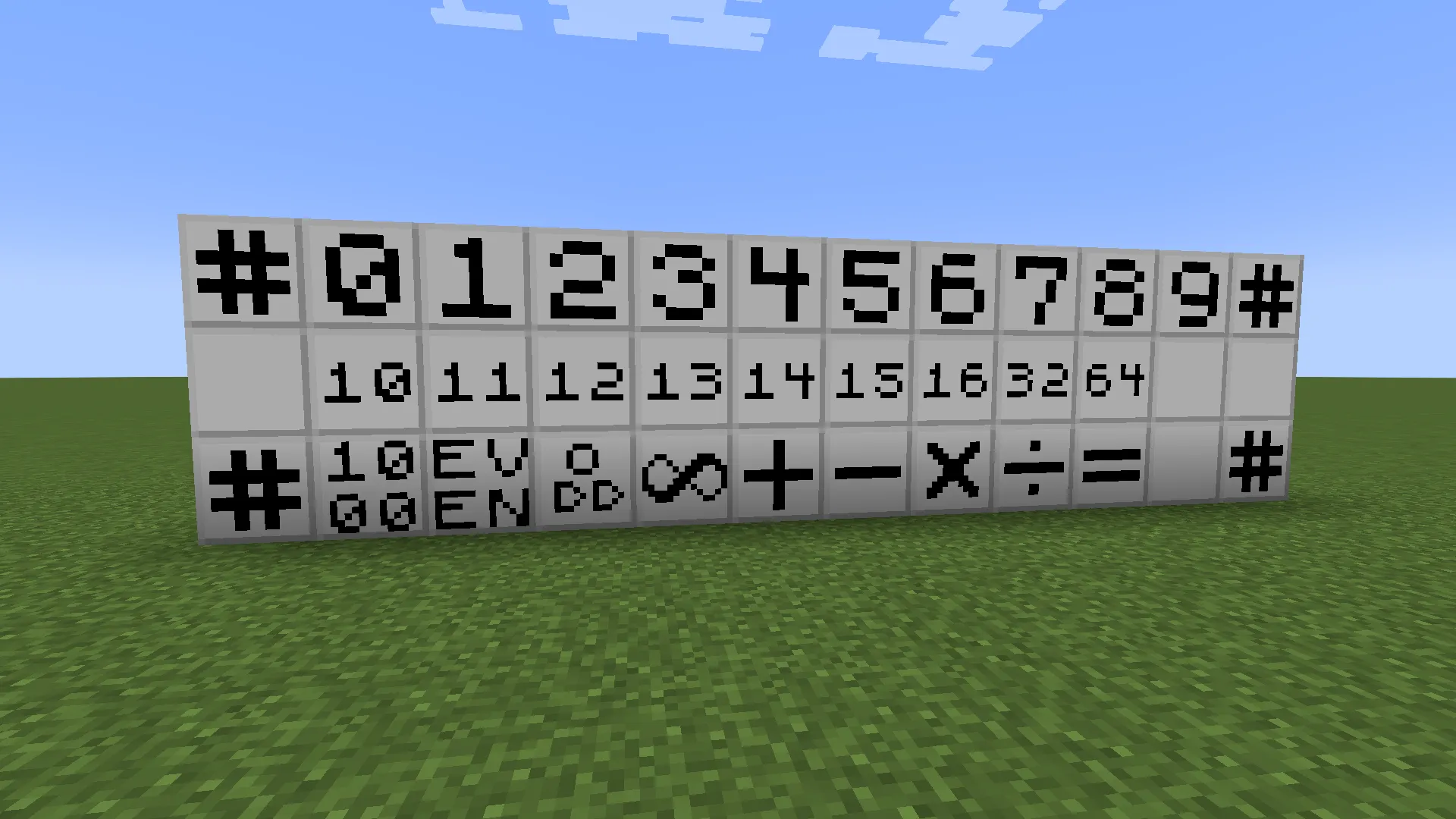 ANC Indicators, Моды, Minecraft