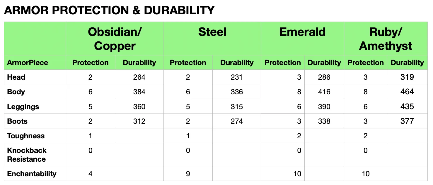 Easy Emerald Tools & More [FABRIC], Моды, Minecraft