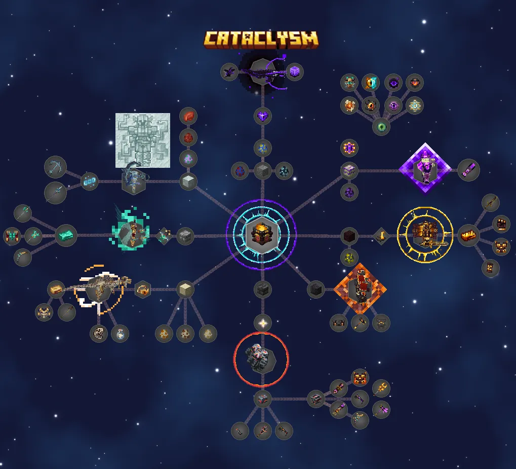 Infinity Legacy II, Модпаки, Minecraft