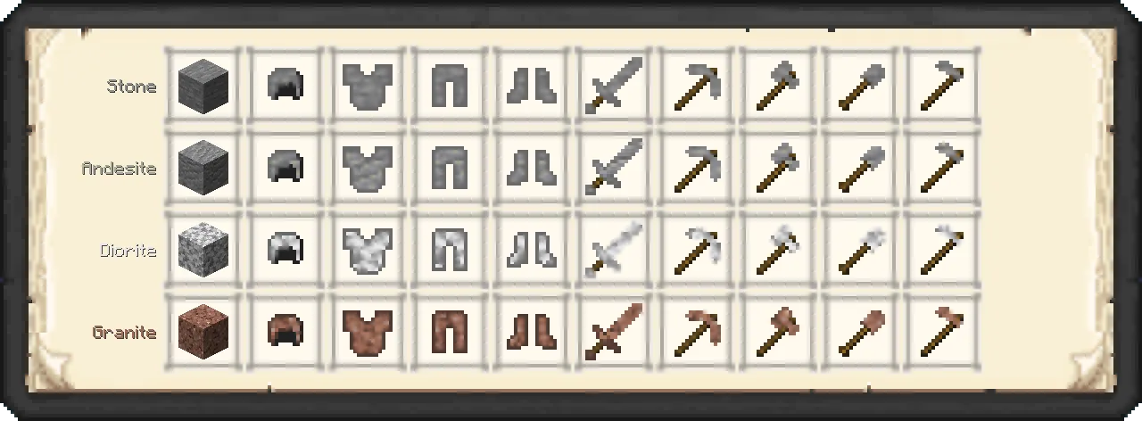 Tax' Procedure Legend (Datapack), Дата-паки, Minecraft