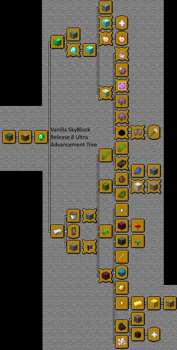 Vanilla SkyBlock, Карты, Minecraft