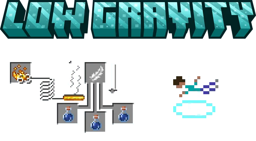 Alchemists' Elixirs, Моды, Minecraft