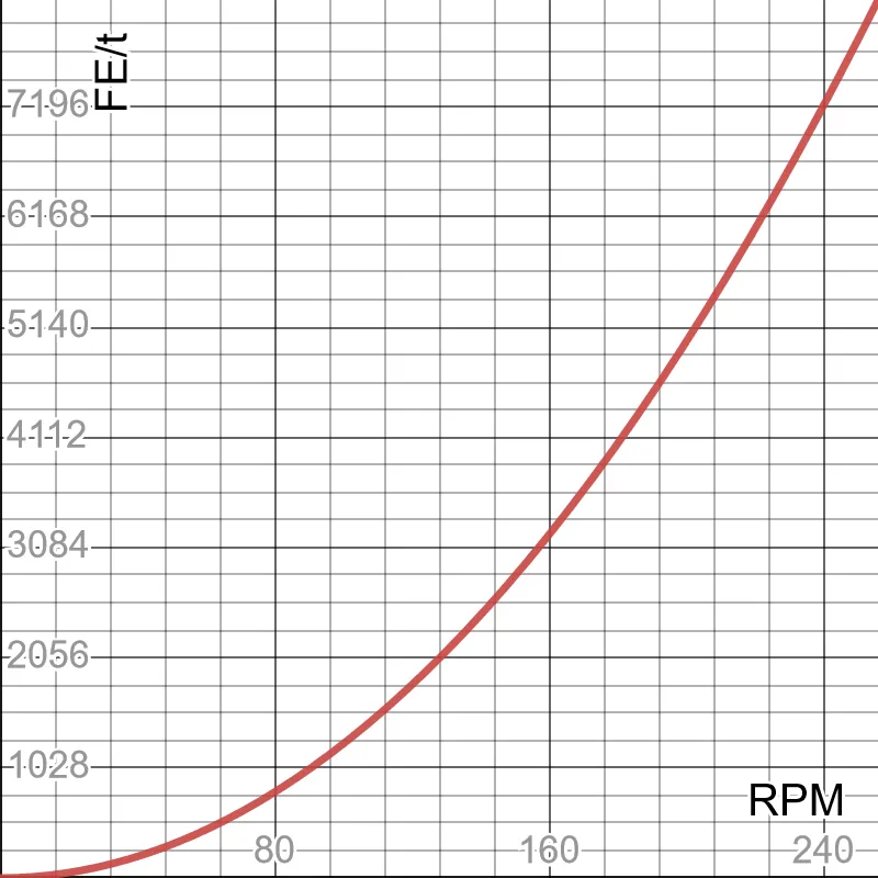 RPM2RF — скриншот 2 (Моды, Minecraft)