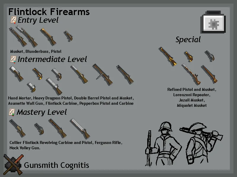Gunsmith Cognitis, Моды, Minecraft