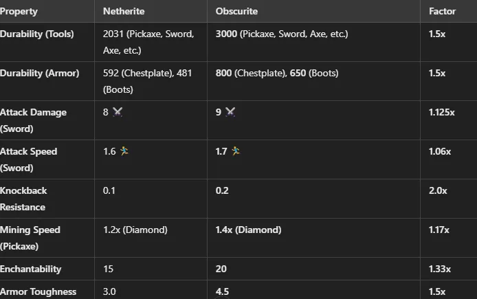 Extended End, Моды, Minecraft