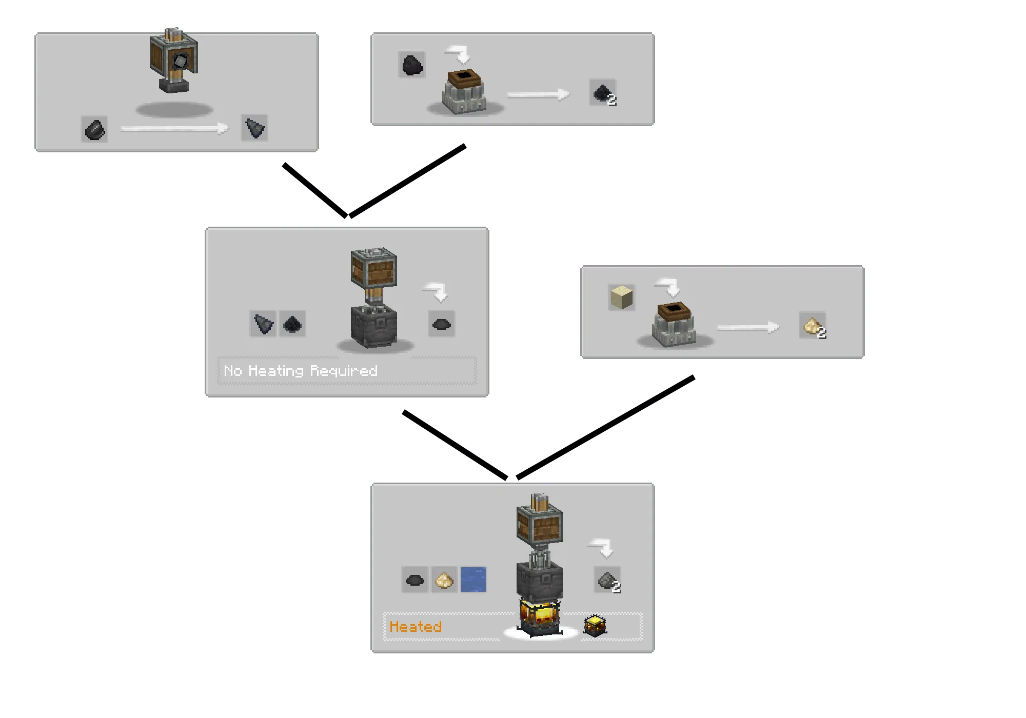 Create: Gunpowder [aspctt] — скриншот 1 (Моды, Minecraft)