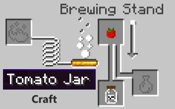 Randome Items (Forge/NeoForge), Моды, Minecraft