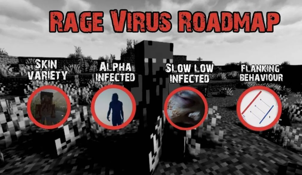 The Rage Virus , Моды, Minecraft