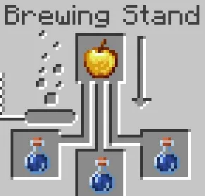 Potion Expansion, Моды, Minecraft