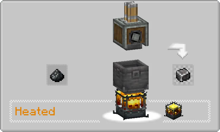 Create: Synthetic Pressure, Моды, Minecraft