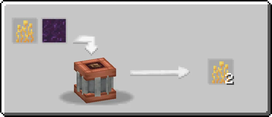 Create: Mechanical Botany, Моды, Minecraft