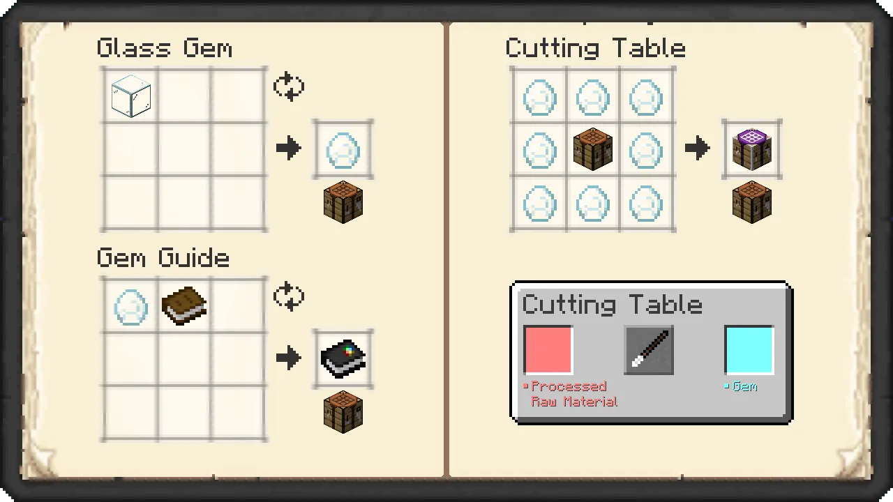Tax' Procedure Legend (Datapack), Дата-паки, Minecraft