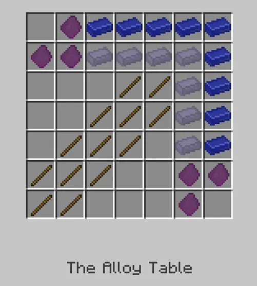 Crazy Alloy, Моды, Minecraft