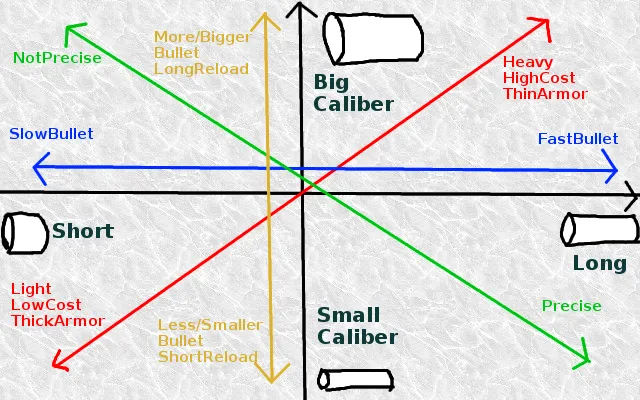 Customizable Artillery MOD, Моды, Minecraft