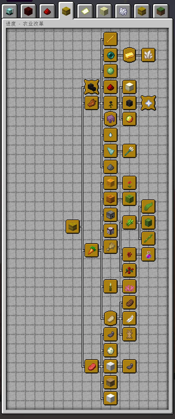 AutomationEra 自动化时代, Моды, Minecraft