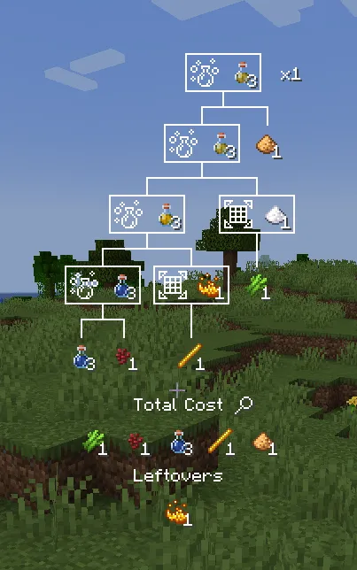Custom Potions, Моды, Minecraft