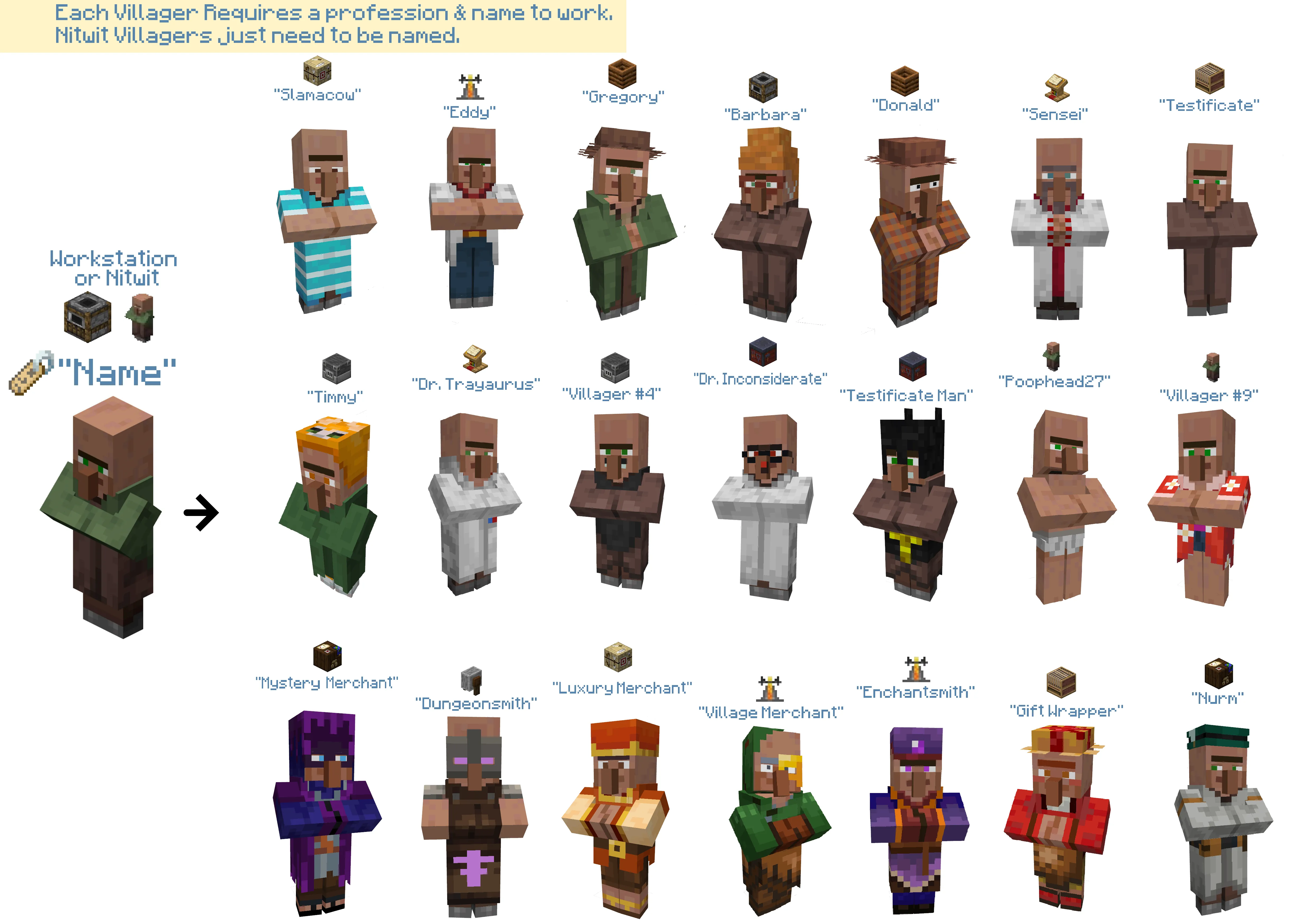 Fresh Nostalgic Villagers, Текстуры, Minecraft