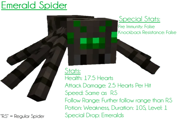 Ore Spiders Revived, Моды, Minecraft