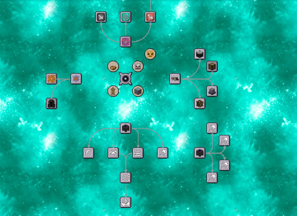 Thaumic Forever, Моды, Minecraft