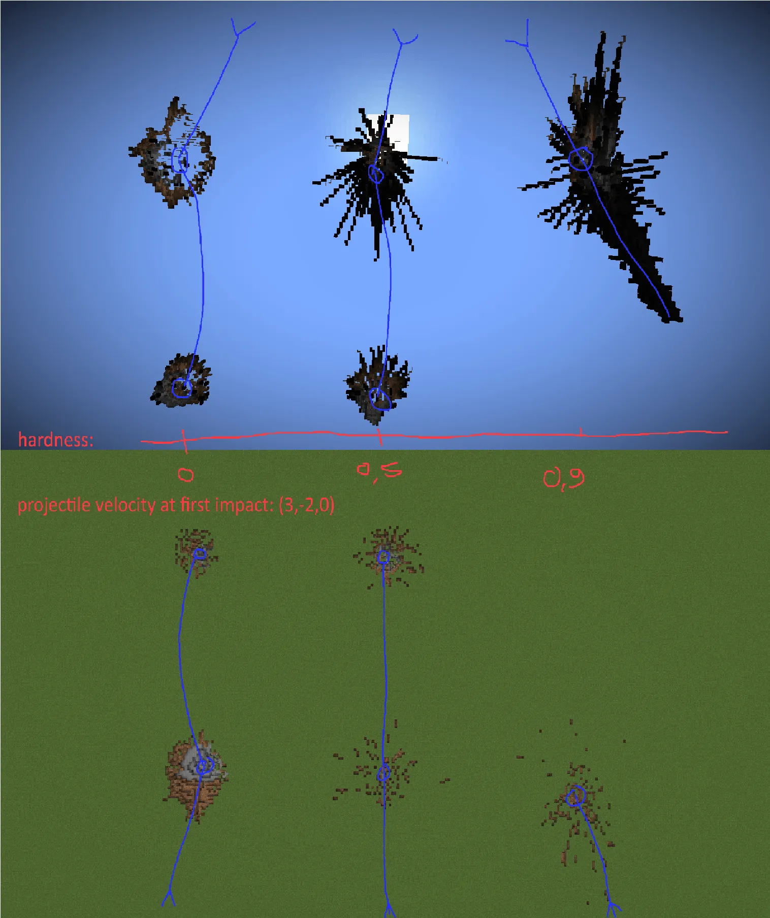 Terminal Ballistics Simulation for Block-Sized Projectiles, Моды, Minecraft