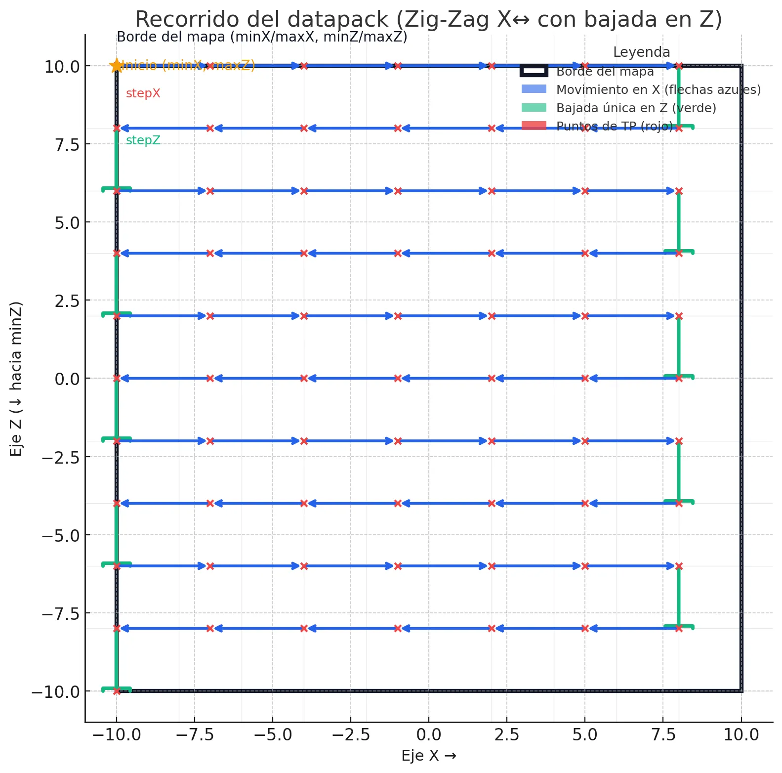 DH Chunk Preloader (VIVI2), Дата-паки, Minecraft