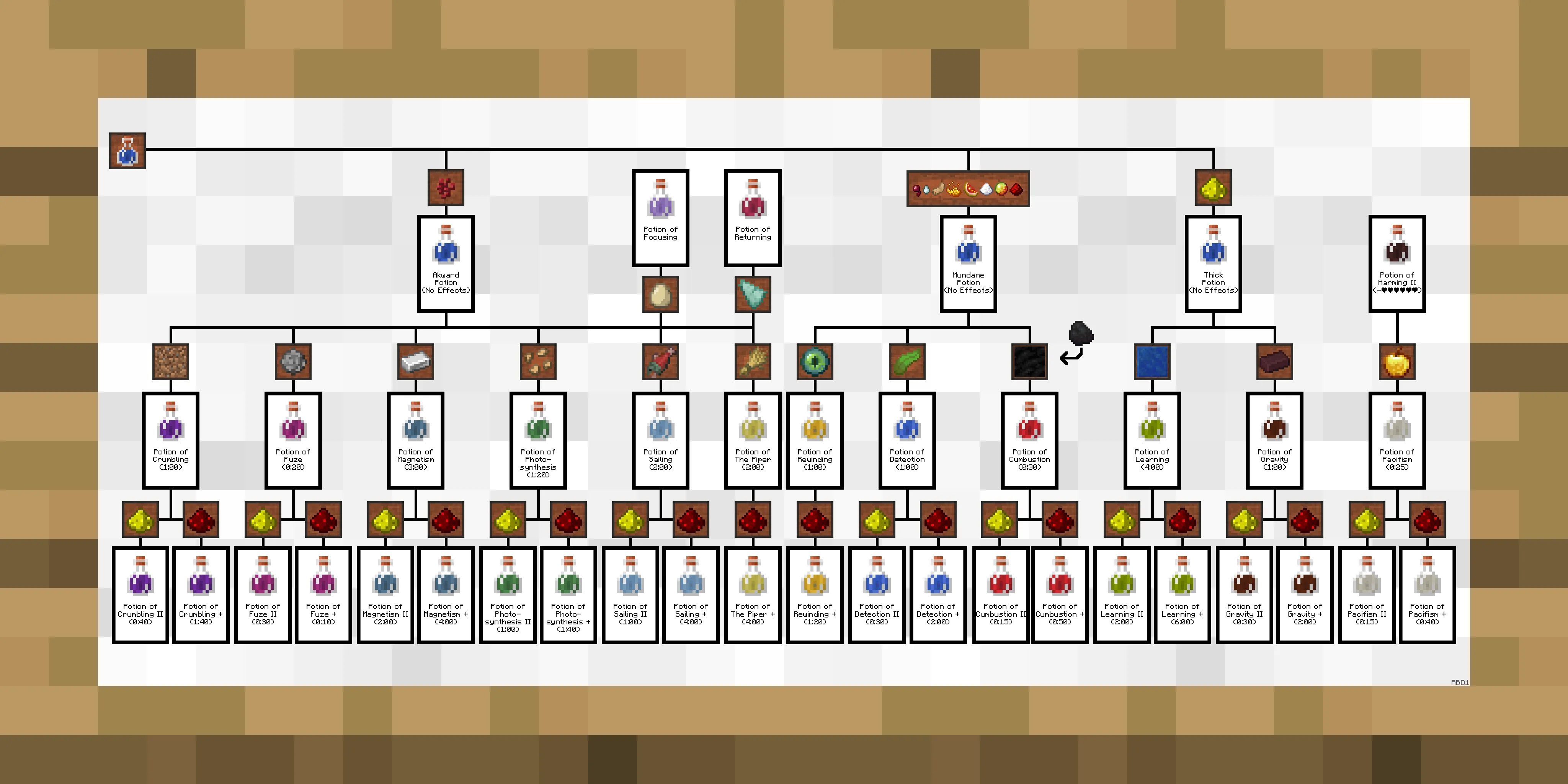 ExtraAlchemyCanvas - Extra Alchemy Guide — скриншот 6 (Текстуры, Minecraft)