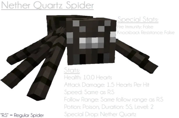 Ore Spiders Revived, Моды, Minecraft