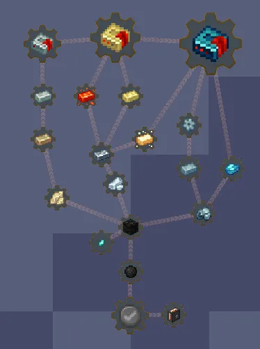 Sky Universal Create, Модпаки, Minecraft