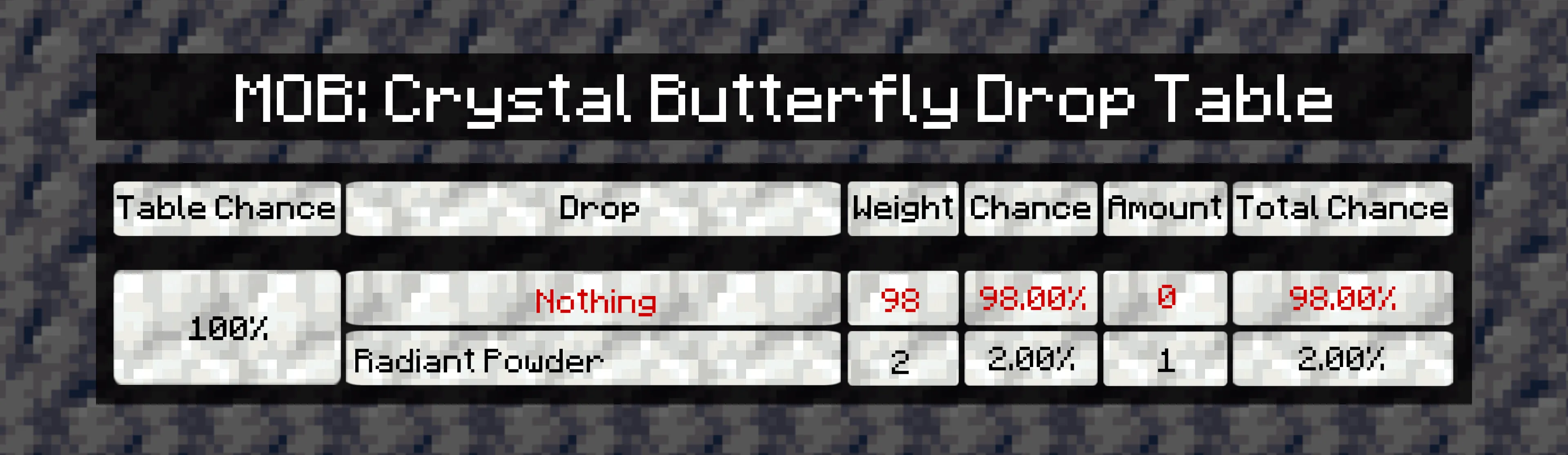 Amethyst - Echoes, Моды, Minecraft