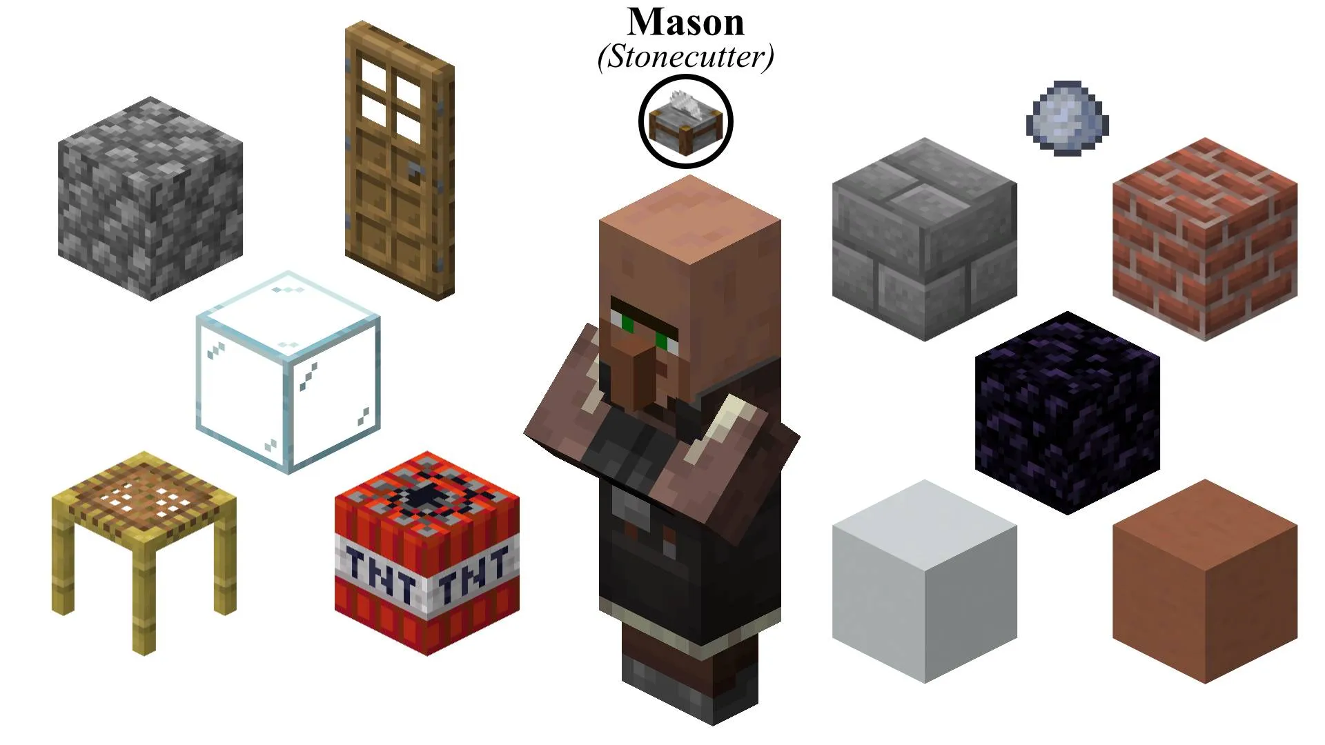 Economy Overhaul — скриншот 5 (Моды, Minecraft)