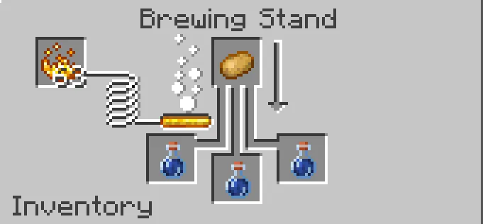 WHXY's Improved Potatoes, Моды, Minecraft