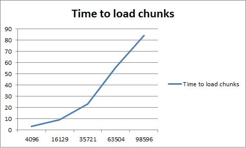 UHC Chunk Preloader, Плагины, Minecraft