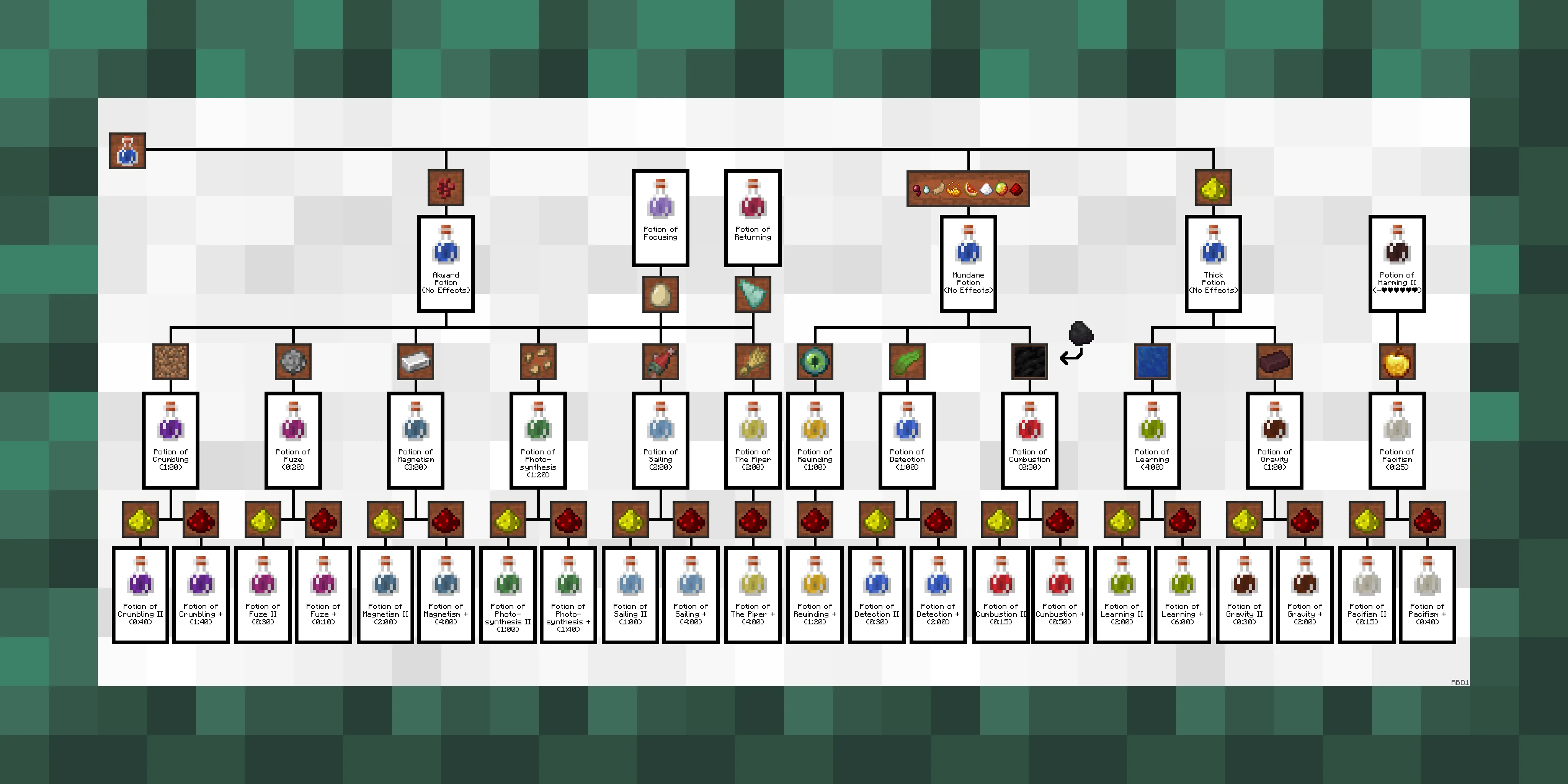 ExtraAlchemyCanvas - Extra Alchemy Guide — скриншот 3 (Текстуры, Minecraft)