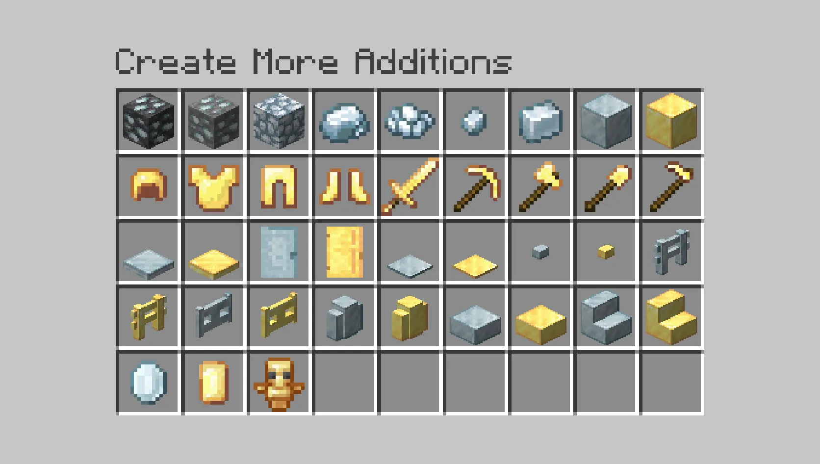 Create: Crafts & (More) Additions, Моды, Minecraft